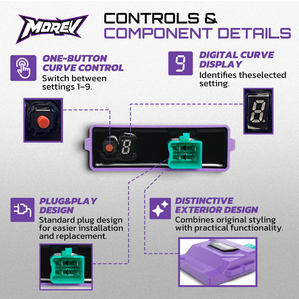 MOREV 4-pin DC CDI connector, digital display, push button and housing details