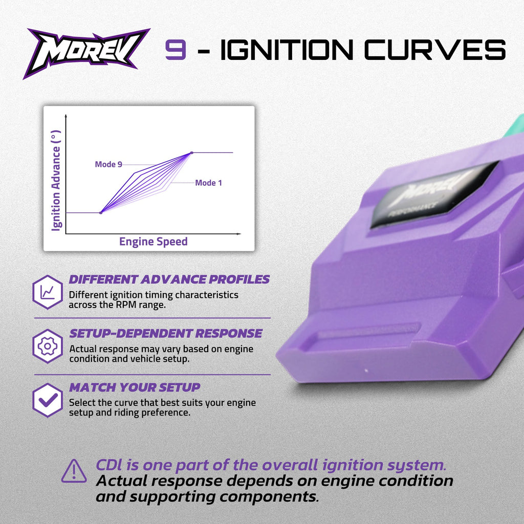 MOREV nine ignition advance curves with modes 1 to 9