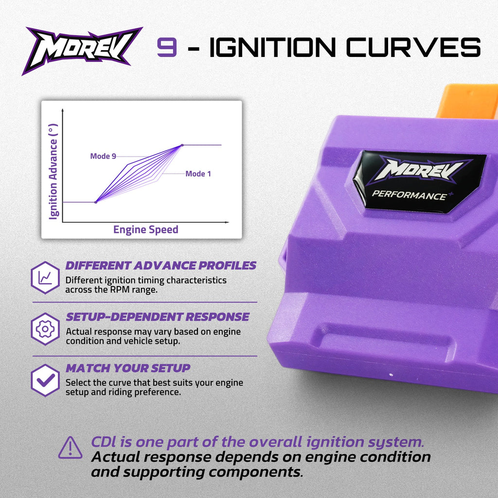 MOREV nine ignition timing curve guide