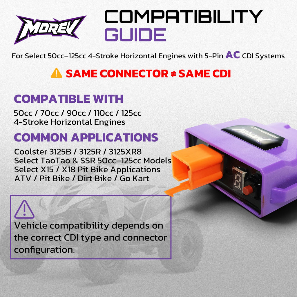 5-pin AC CDI fitment reference for select 50-125cc 4-stroke engines