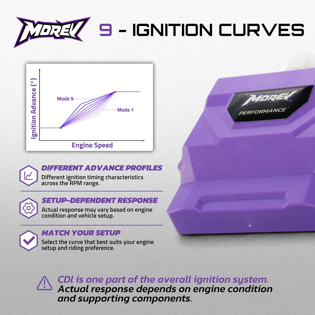MOREV 9 ignition advance curve profiles for adjustable GY6 AC CDI